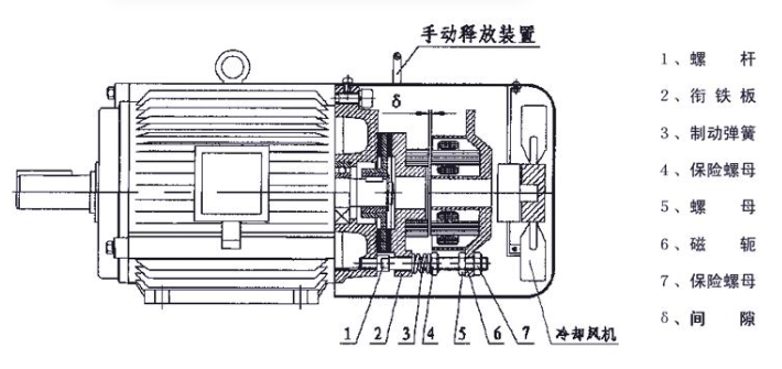 變頻電機(jī)工業(yè)調(diào)速新引擎與南陽防爆電機(jī)的卓越貢獻(xiàn)