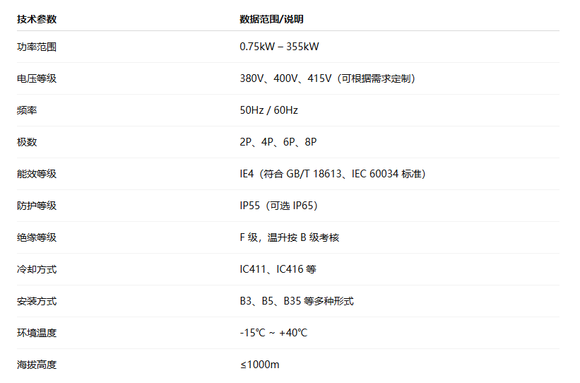 低壓高效 IE4 三相異步電動機(圖1) image.png