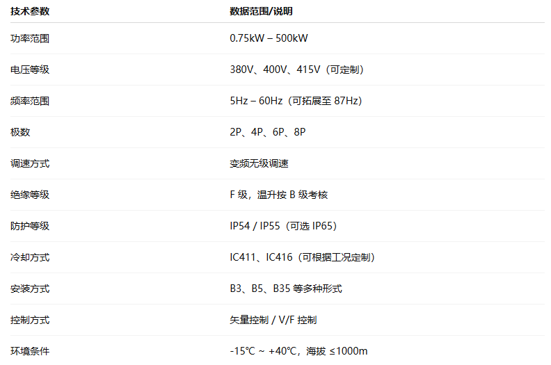 低壓變頻調(diào)速三相異步電動機(圖1) image.png
