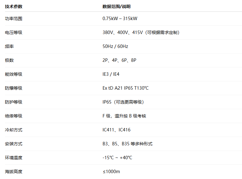 低壓高效 IE4/IE3 粉塵防爆三相異步電動(dòng)機(jī)(圖1) image.png