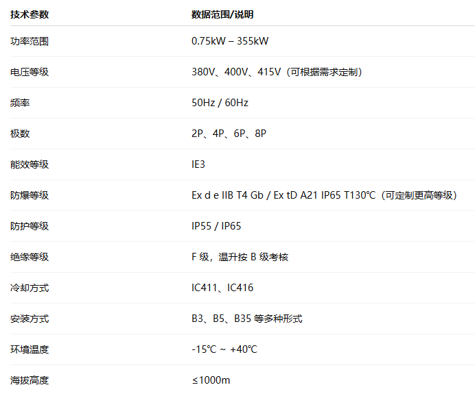 低壓高效 IE3 復(fù)合防爆三相異步電動機(jī)(圖1) image.png
