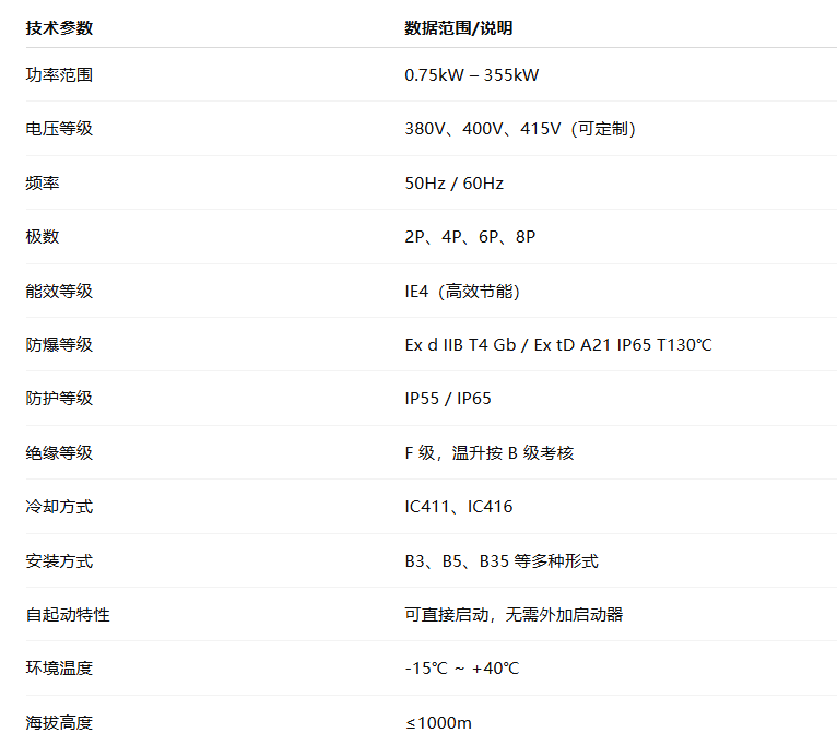 低壓永磁 IE4 自起動(dòng)隔爆型三相永磁同步電動(dòng)機(jī)(圖1) image.png