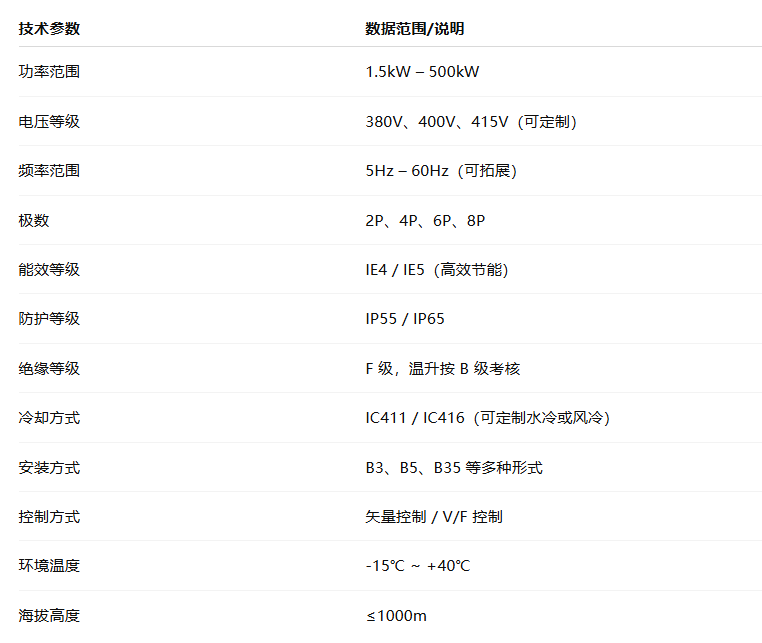 低壓永磁直驅(qū)變頻三相同步電動(dòng)機(jī)(圖1) image.png