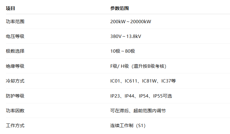 低速同步電動機(圖1) image.png