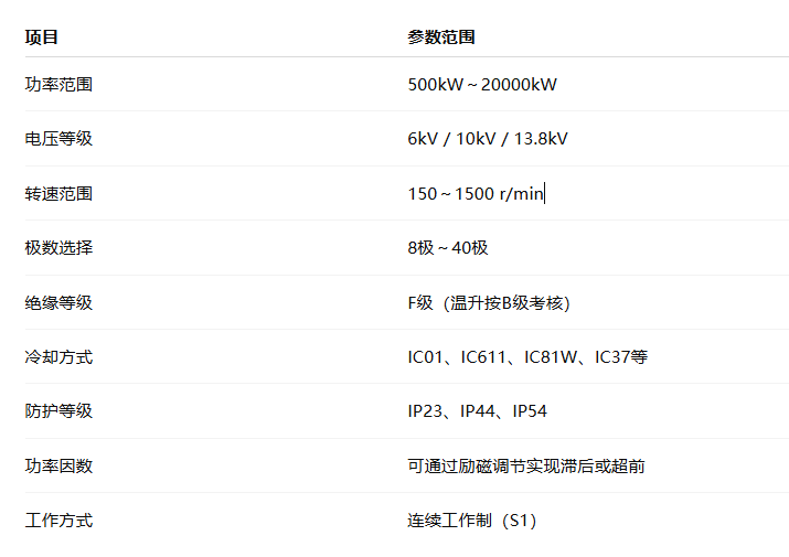 提升機(jī)用同步電動(dòng)機(jī)(圖1) image.png