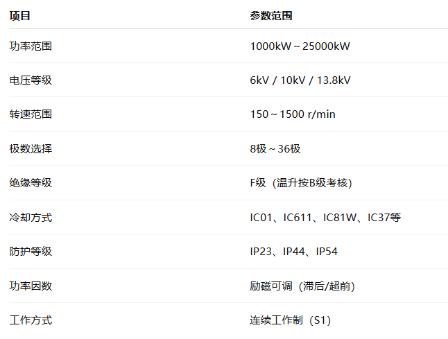 軋鋼機(jī)用同步電動(dòng)機(jī)(圖1) image.png