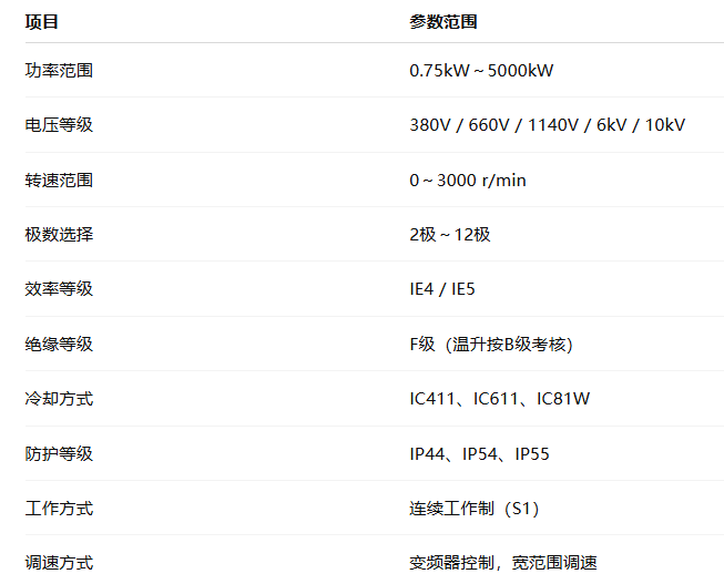 永磁變頻同步電動機(jī)(圖1) image.png