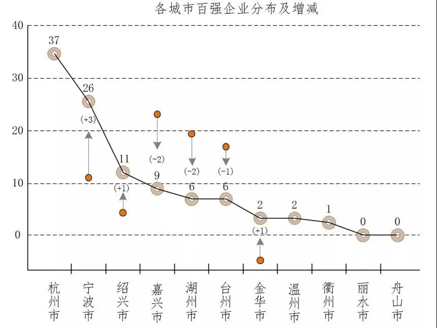 臥龍電驅(qū)入選2020年浙江省高新技術(shù)企業(yè)百強！(圖3)