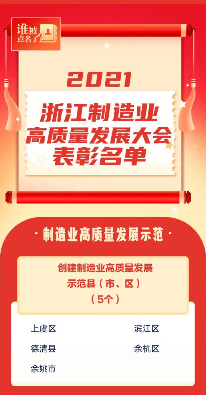 臥龍電驅(qū)榮獲浙江 省級工業(yè)互聯(lián)網(wǎng)平臺(tái)稱號(圖2) 臥龍電驅(qū)榮獲浙江 省級工業(yè)互聯(lián)網(wǎng)平臺(tái)稱號(圖2)